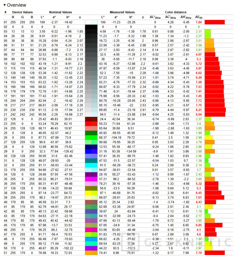 Geeknetic ASUS Zenbook S16 UM5606 Review Con AMD Ryzen AI 9 465 12