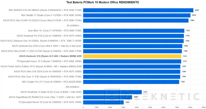 Geeknetic ASUS Zenbook S16 UM5606 Review Con AMD Ryzen AI 9 465 16