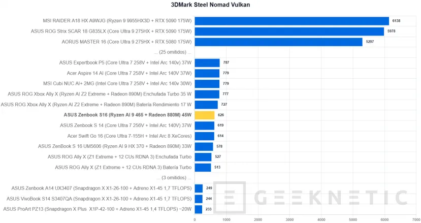 Geeknetic ASUS Zenbook S16 UM5606 Review Con AMD Ryzen AI 9 465 27