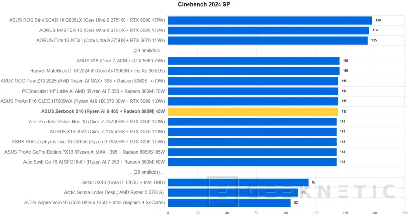 Geeknetic ASUS Zenbook S16 UM5606 Review Con AMD Ryzen AI 9 465 21