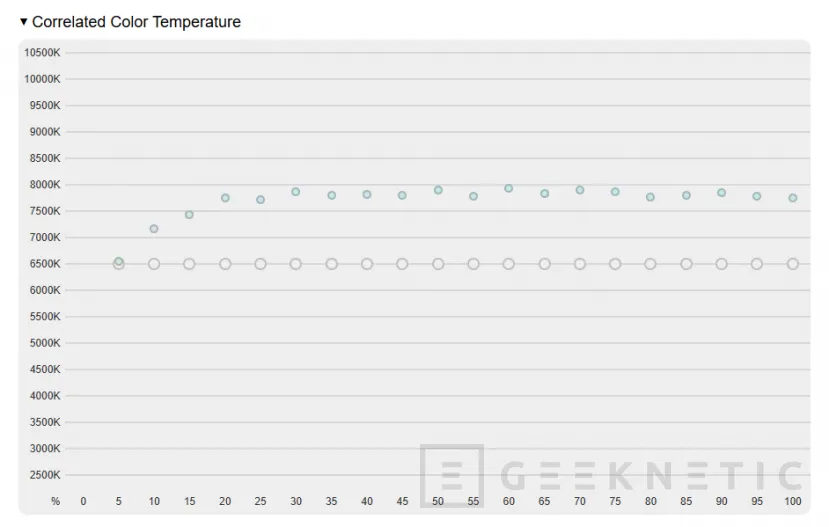 Geeknetic ASUS Zenbook S16 UM5606 Review Con AMD Ryzen AI 9 465 14