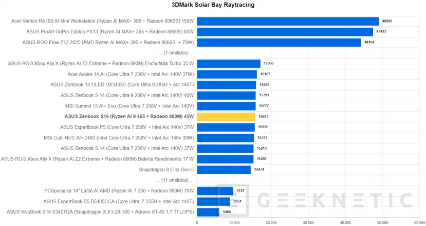 Geeknetic ASUS Zenbook S16 UM5606 Review Con AMD Ryzen AI 9 465 25