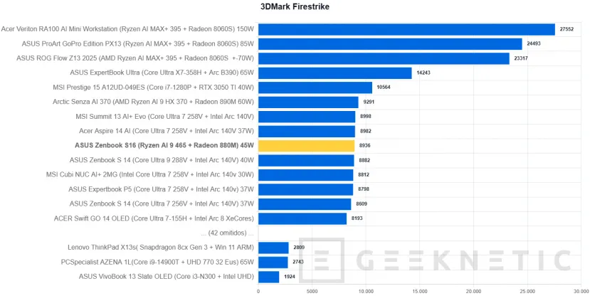 Geeknetic ASUS Zenbook S16 UM5606 Review Con AMD Ryzen AI 9 465 32