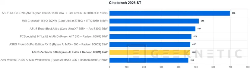 Geeknetic ASUS Zenbook S16 UM5606 Review Con AMD Ryzen AI 9 465 23