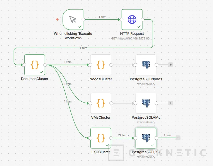 Geeknetic Cómo usar n8n para sacar el inventario de un clúster Proxmox 35