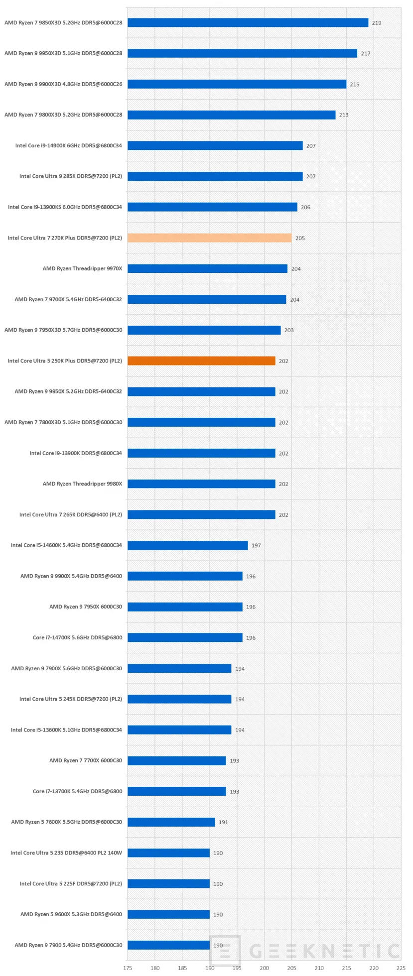 Geeknetic Intel Core Ultra 7 270K Plus Review 42