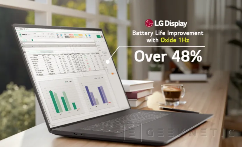 Geeknetic Las nuevas pantallas de portátil de LG son capaces de bajar de 120 Hz a tan solo 1 Hz y aumentar la autonomía en un 48% 1