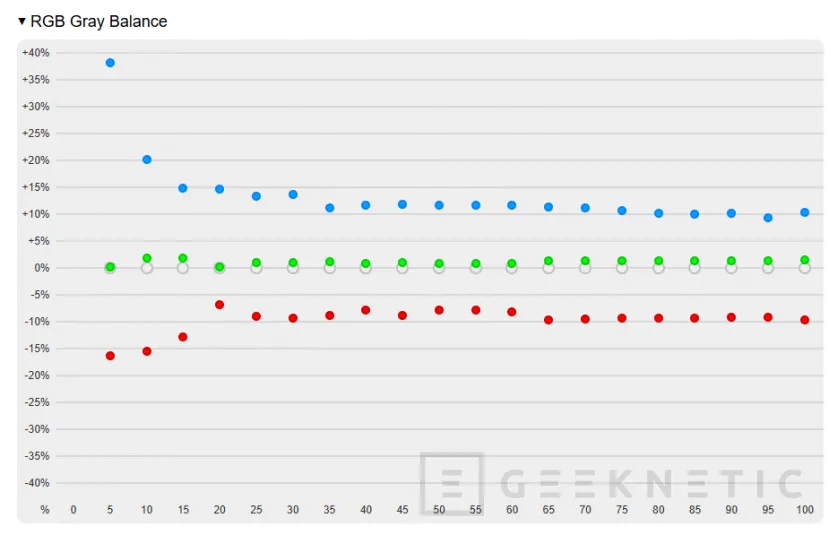Geeknetic ASUS ROG Swift OLED PG34WCDN review: el mejor monitor gaming que hemos probado, ultrapanorámico, QD-OLED y 360 Hz 33