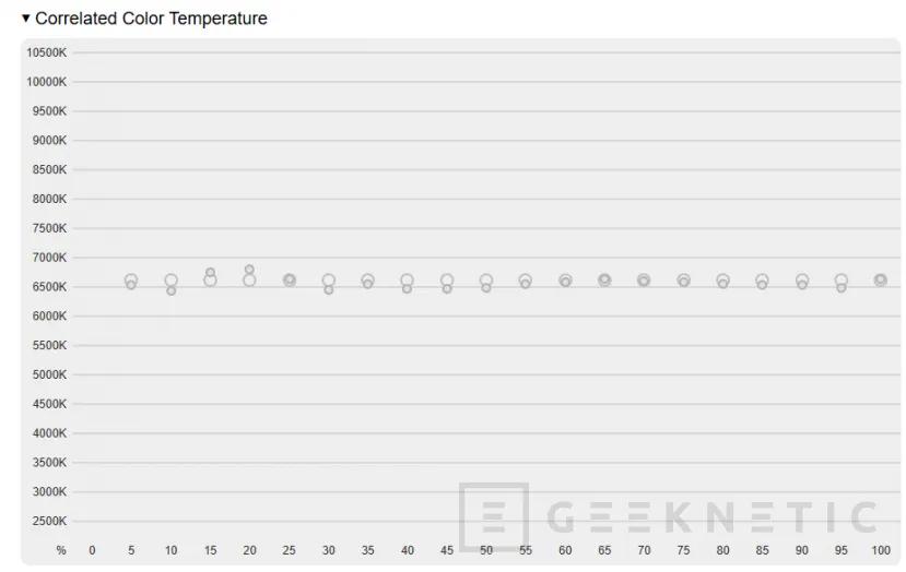 Geeknetic ASUS ROG Swift OLED PG34WCDN review: el mejor monitor gaming que hemos probado, ultrapanorámico, QD-OLED y 360 Hz 40