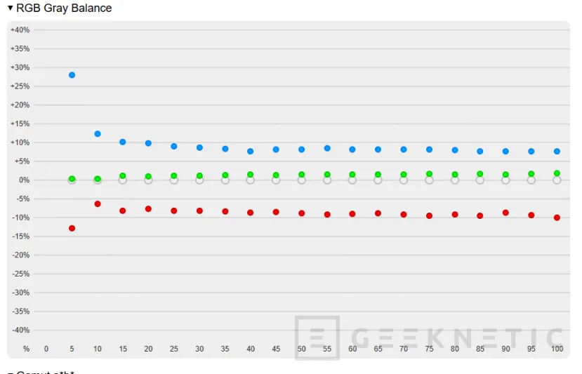 Geeknetic ASUS ROG Swift OLED PG34WCDN review: el mejor monitor gaming que hemos probado, ultrapanorámico, QD-OLED y 360 Hz 36