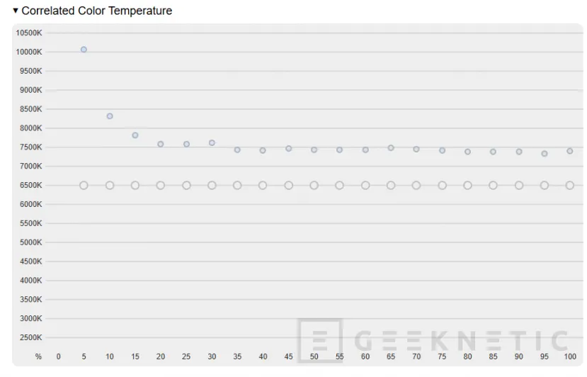 Geeknetic ASUS ROG Swift OLED PG34WCDN review: el mejor monitor gaming que hemos probado, ultrapanorámico, QD-OLED y 360 Hz 34