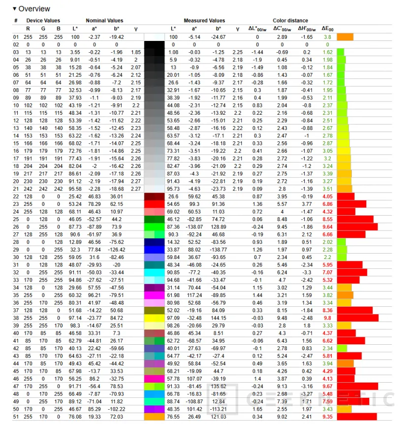 Geeknetic ASUS ROG Swift OLED PG34WCDN review: el mejor monitor gaming que hemos probado, ultrapanorámico, QD-OLED y 360 Hz 35