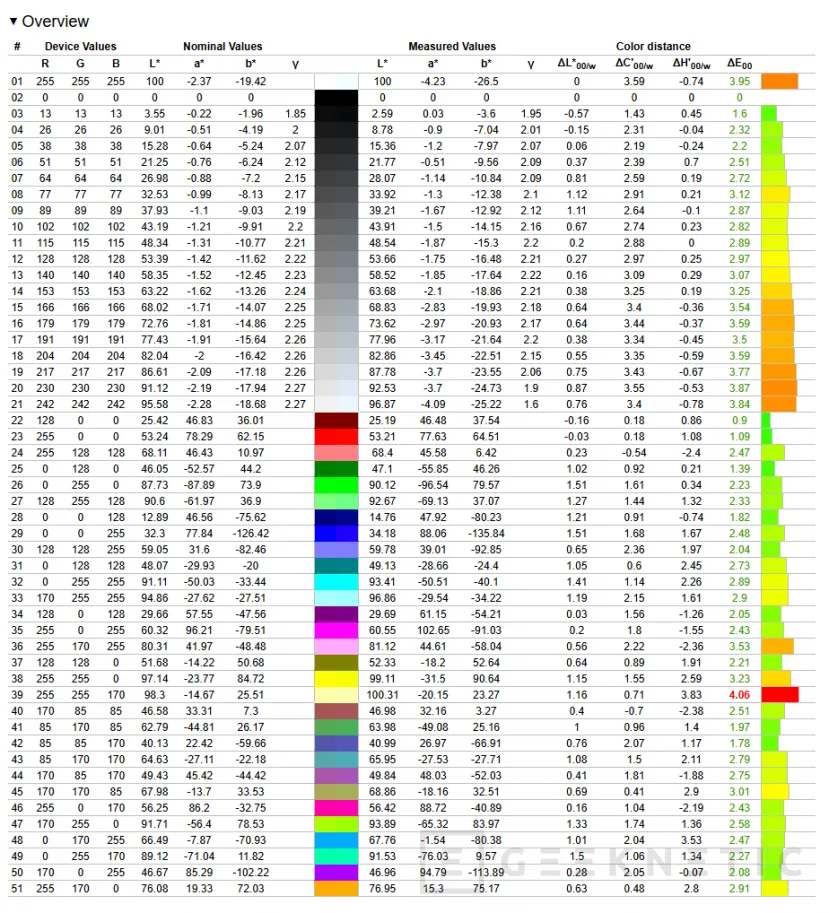 Geeknetic ASUS ROG Swift OLED PG34WCDN review: el mejor monitor gaming que hemos probado, ultrapanorámico, QD-OLED y 360 Hz 32