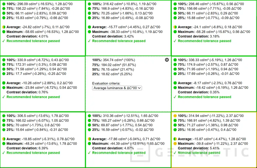 Geeknetic ASUS ROG Swift OLED PG34WCDN review: el mejor monitor gaming que hemos probado, ultrapanorámico, QD-OLED y 360 Hz 27