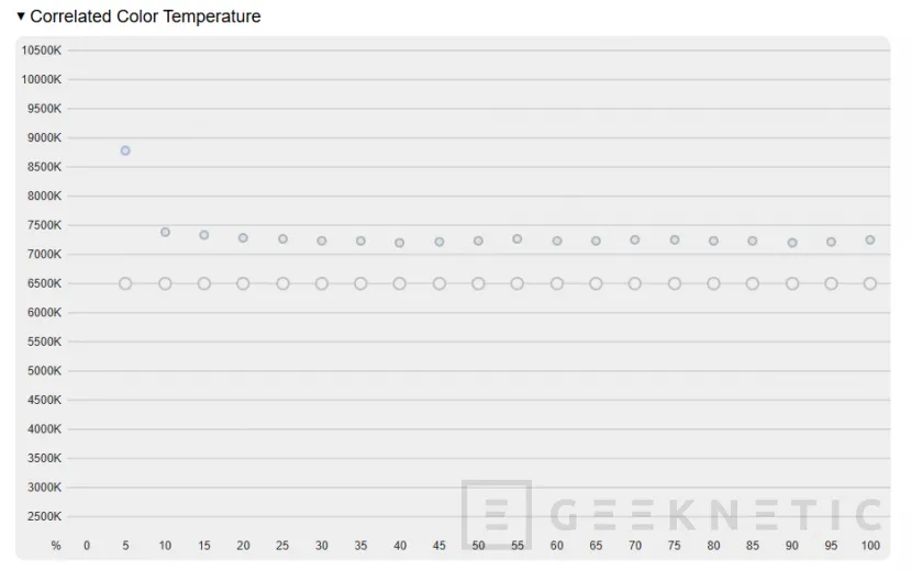 Geeknetic ASUS ROG Swift OLED PG34WCDN review: el mejor monitor gaming que hemos probado, ultrapanorámico, QD-OLED y 360 Hz 37