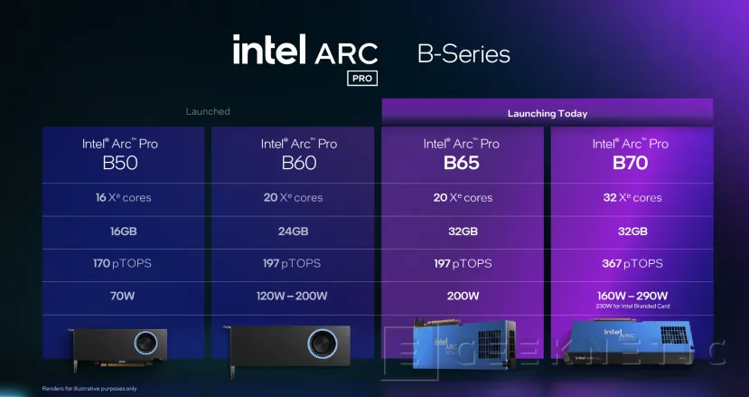 Geeknetic Intel lanza las Arc Pro B70 y B65: hasta 367 TOPS y 32 GB para dominar la IA profesional 3