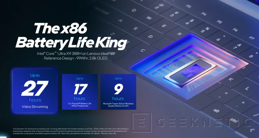 Geeknetic Intel Core Ultra Series 3 con vPro: características, rendimiento y novedades para portátiles profesionales 4