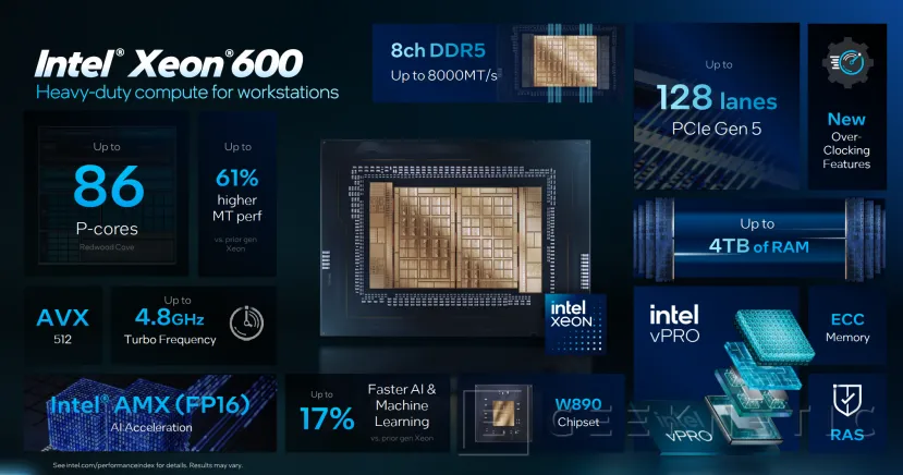 Geeknetic Ya disponibles los Intel Xeon 600: más potencia, hasta 4 TB de RAM y enfoque en IA 1