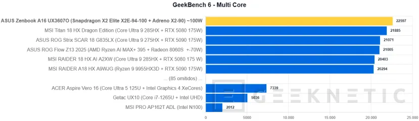 Geeknetic ASUS Zenbook A16 UX3607 Review con Snapdragon X2 Elite Extreme (X2E-94-100) 14