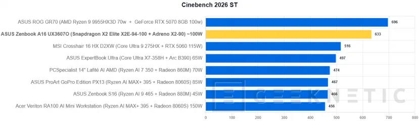 Geeknetic ASUS Zenbook A16 UX3607 Review con Snapdragon X2 Elite Extreme (X2E-94-100) 18