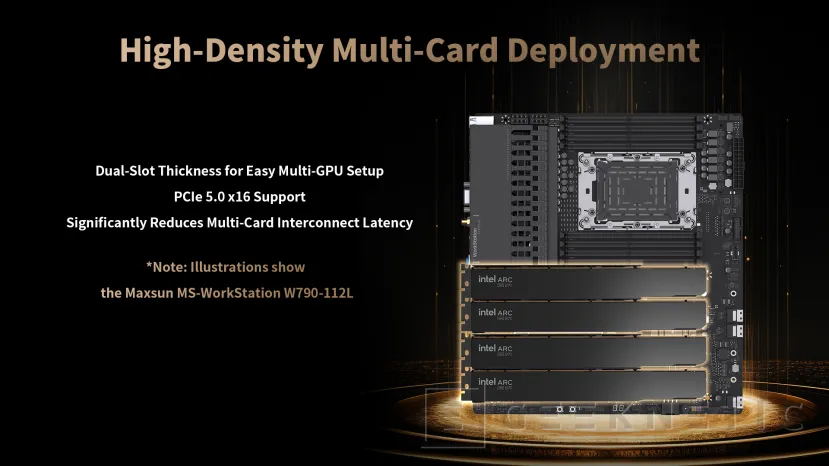 Geeknetic MAXSUN presenta la Intel Arc Pro B70 sin ventilador: potencia máxima en silencio 2