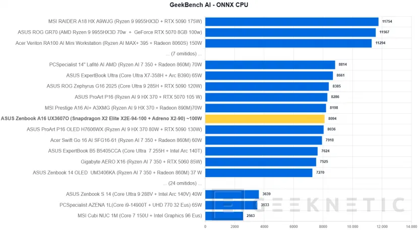 Geeknetic ASUS Zenbook A16 UX3607 Review con Snapdragon X2 Elite Extreme (X2E-94-100) 38