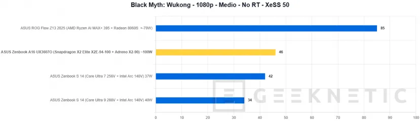 Geeknetic ASUS Zenbook A16 UX3607 Review con Snapdragon X2 Elite Extreme (X2E-94-100) 20