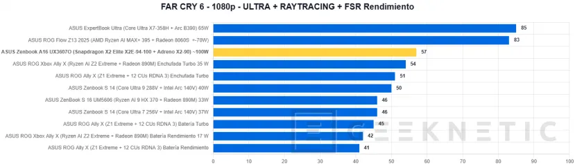 Geeknetic ASUS Zenbook A16 UX3607 Review con Snapdragon X2 Elite Extreme (X2E-94-100) 23