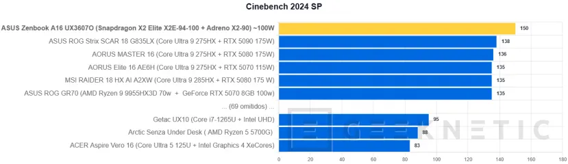 Geeknetic ASUS Zenbook A16 UX3607 Review con Snapdragon X2 Elite Extreme (X2E-94-100) 16