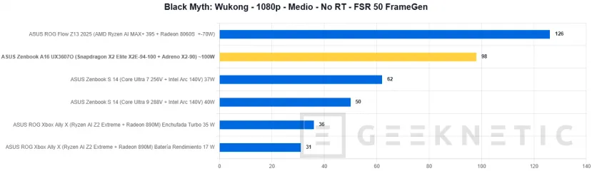 Geeknetic ASUS Zenbook A16 UX3607 Review con Snapdragon X2 Elite Extreme (X2E-94-100) 21