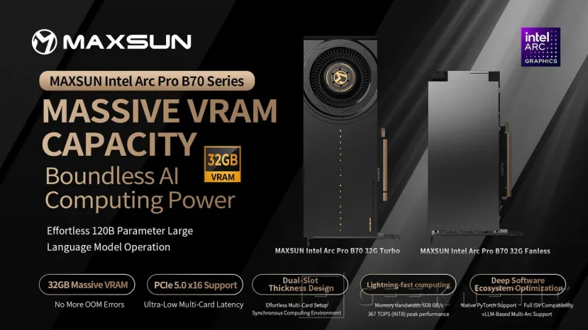 Geeknetic MAXSUN presenta la Intel Arc Pro B70 sin ventilador: potencia máxima en silencio 1