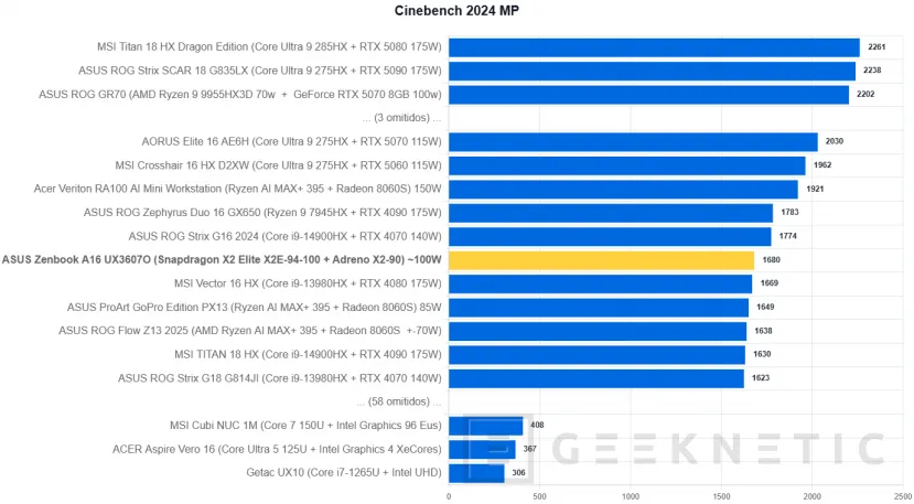 Geeknetic ASUS Zenbook A16 UX3607 Review con Snapdragon X2 Elite Extreme (X2E-94-100) 13