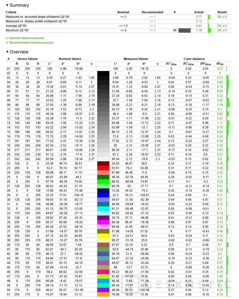 Geeknetic ASUS ProArt Display OLED PA27USD Review: Monitor profesional con panel QD-OLED 4K de 240 Hz y soporte avanzado HDR 34