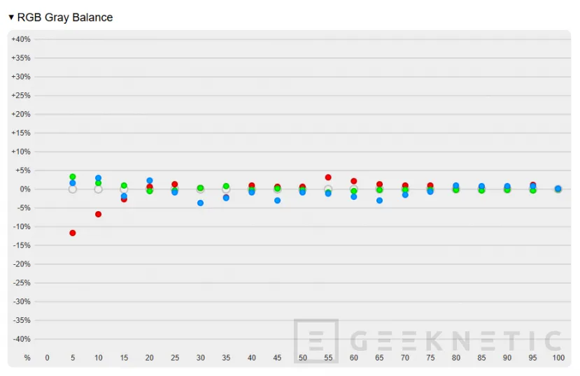 Geeknetic ASUS ProArt Display OLED PA27USD Review: Monitor profesional con panel QD-OLED 4K de 240 Hz y soporte avanzado HDR 35
