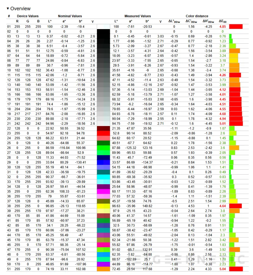 Geeknetic ASUS ProArt Display OLED PA27USD Review: Monitor profesional con panel QD-OLED 4K de 240 Hz y soporte avanzado HDR 31