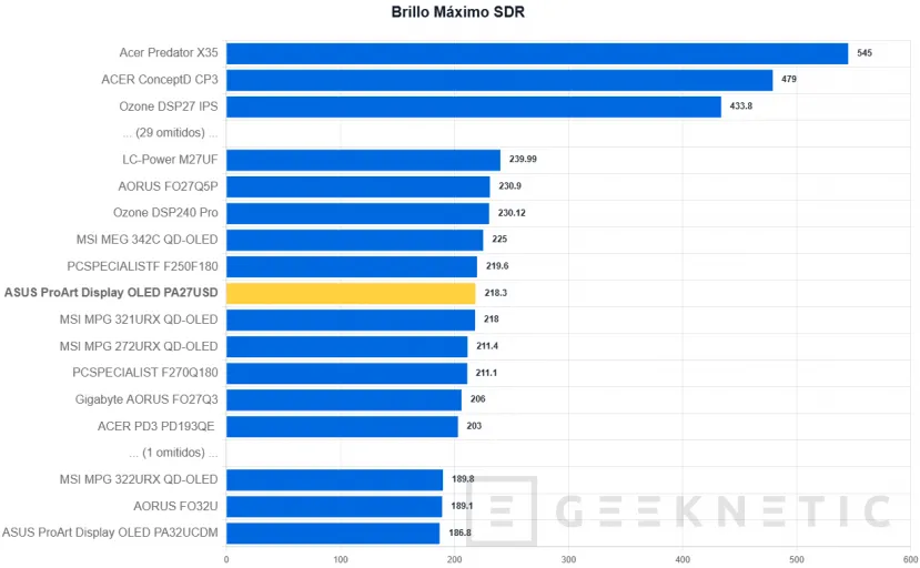 Geeknetic ASUS ProArt Display OLED PA27USD Review: Monitor profesional con panel QD-OLED 4K de 240 Hz y soporte avanzado HDR 23
