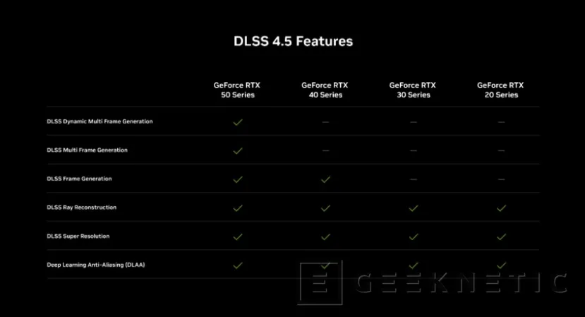 Geeknetic NVIDIA lanza DLSS 4.5 con generación de fotogramas dinámica y un nuevo modo 6X para las RTX 50 1