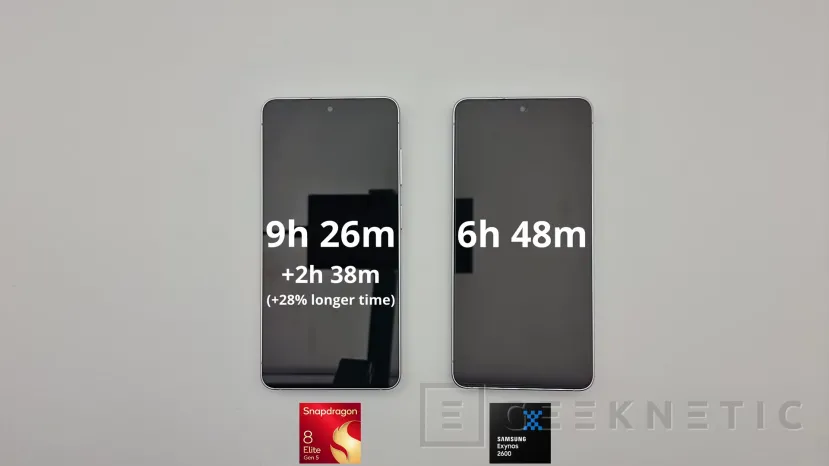 Geeknetic El Galaxy S26 con Snapdragon arrasa en batería frente al Exynos 1