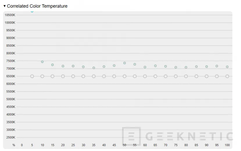 Geeknetic ASUS ProArt Display OLED PA27USD Review: Monitor profesional con panel QD-OLED 4K de 240 Hz y soporte avanzado HDR 30