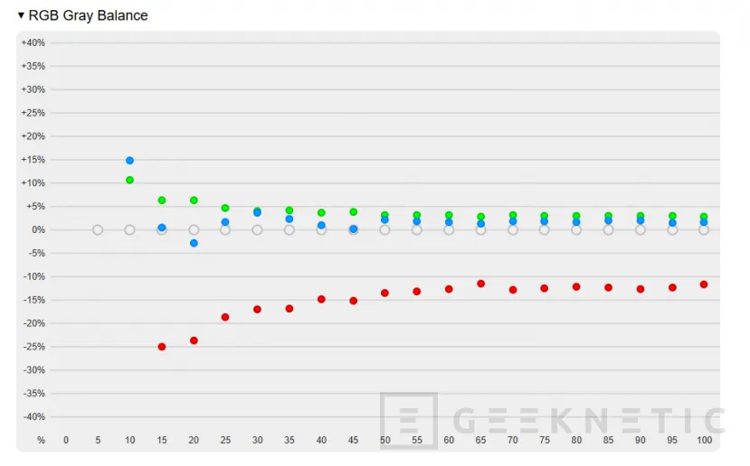 Geeknetic ASUS ProArt Display OLED PA27USD Review: Monitor profesional con panel QD-OLED 4K de 240 Hz y soporte avanzado HDR 32