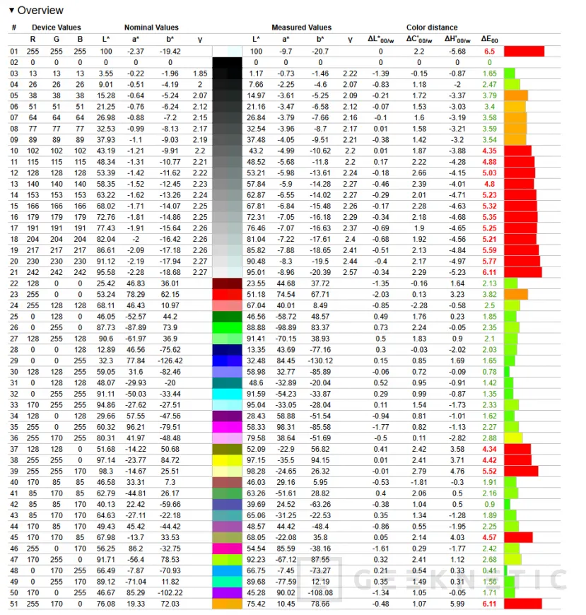 Geeknetic ASUS ProArt Display OLED PA27USD Review: Monitor profesional con panel QD-OLED 4K de 240 Hz y soporte avanzado HDR 28