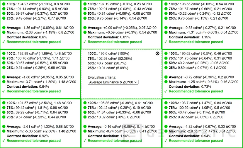 Geeknetic ASUS ProArt Display OLED PA27USD Review: Monitor profesional con panel QD-OLED 4K de 240 Hz y soporte avanzado HDR 24