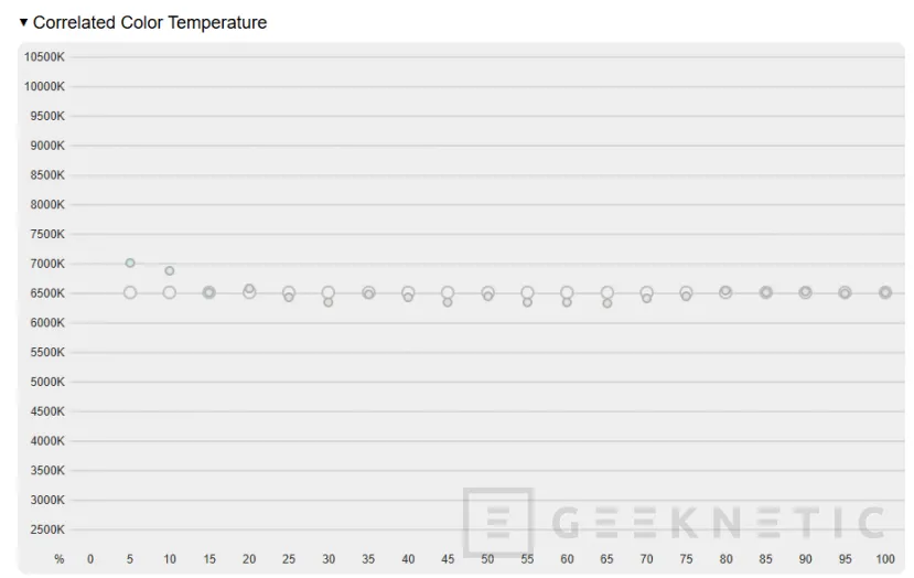 Geeknetic ASUS ProArt Display OLED PA27USD Review: Monitor profesional con panel QD-OLED 4K de 240 Hz y soporte avanzado HDR 36