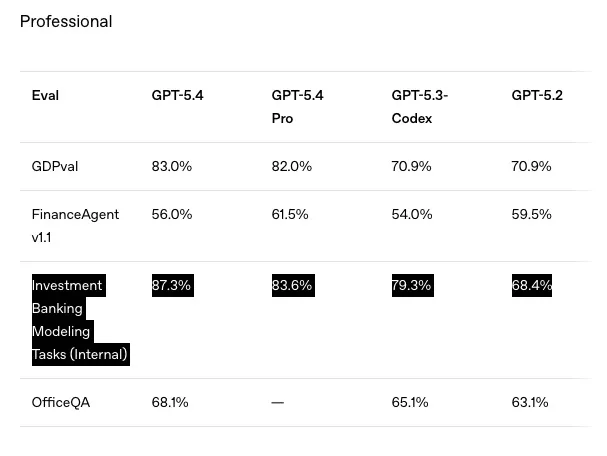 Geeknetic GPT-5.4 ya puede usar tu ordenador de forma autónoma: OpenAI da el salto al "computer use" en su modelo principal 2