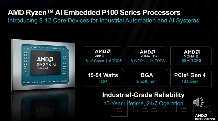 Geeknetic Los nuevos AMD Ryzen AI Embedded P100 ofrecen hasta 12 núcleos Zen 5, gráficos RDNA 3.5 y NPU XDNA 2 para la IA industrial 2