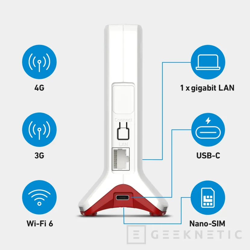 Geeknetic FRITZ!Box 6825 4G: internet portátil con hasta 300 Mbps ya disponible en España 3