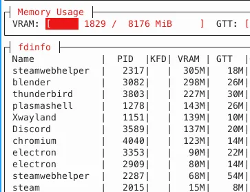 Geeknetic Adiós al stuttering: Linux mejora el rendimiento en juegos gracias a una innovadora gestión de la VRAM 1