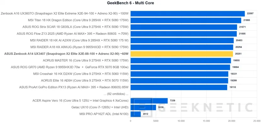 Geeknetic ASUS Zenbook A14 UX3407 Review con Snapdragon X2 Elite (X2E-88-100): potencia y autonomía para dos jornadas en menos de un kilo 17