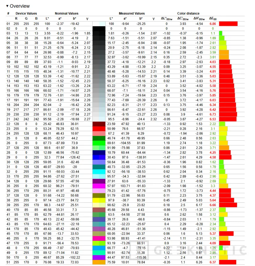 Geeknetic ASUS Zenbook A14 UX3407 Review con Snapdragon X2 Elite (X2E-88-100): potencia y autonomía para dos jornadas en menos de un kilo 11