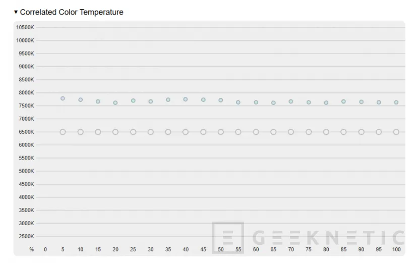 Geeknetic ASUS Zenbook A14 UX3407 Review con Snapdragon X2 Elite (X2E-88-100): potencia y autonomía para dos jornadas en menos de un kilo 13
